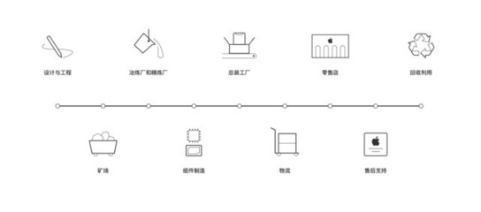 十年記 喬布斯造就蘋果，庫克成就蘋果公司