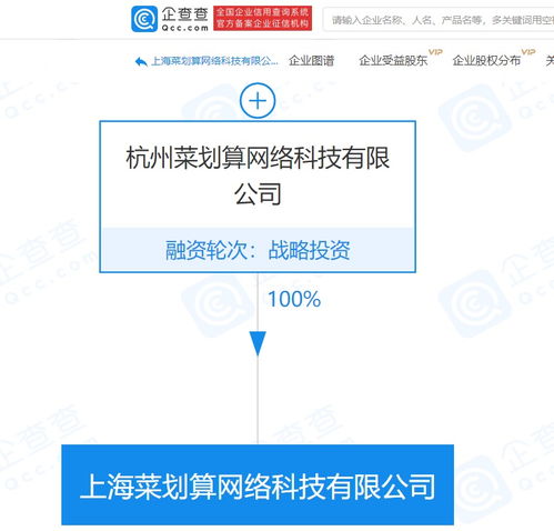 阿里巴巴關聯企業布局新零售，上海菜劃算公司成立助推食品互聯網銷售