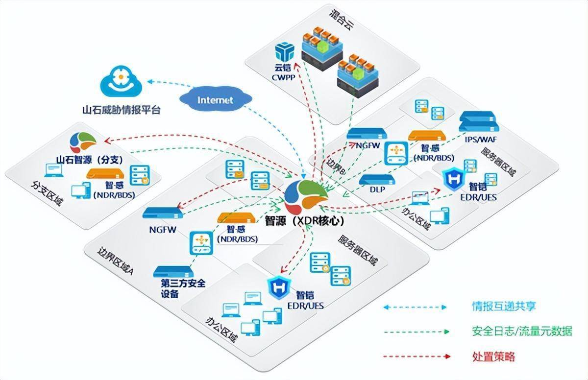 江鈴集團以信息技術開發為引擎，筑牢汽車制造行業網絡安全新標桿